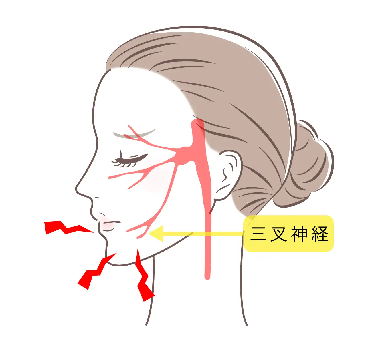 目黒区舌痛症外来の治療